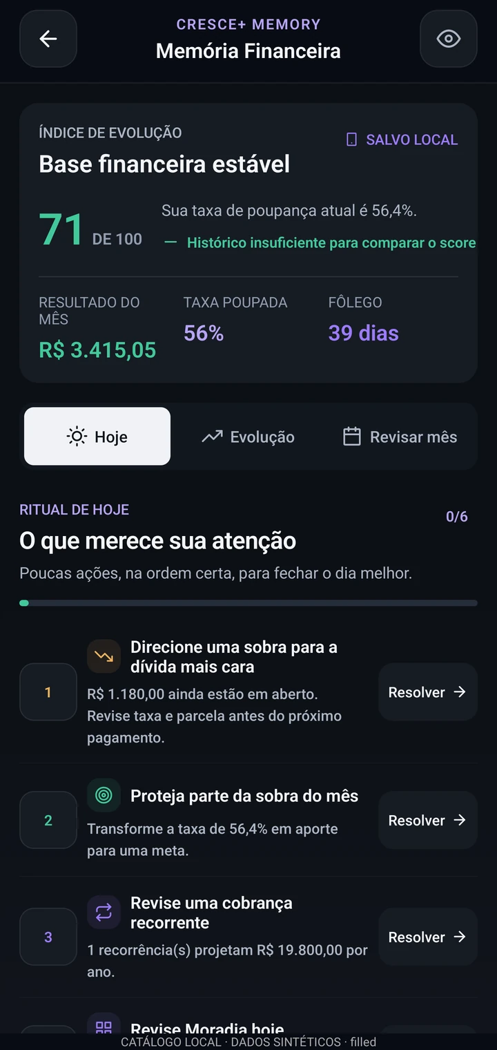 Memória financeira do Cresce+ com indicadores e revisão do mês